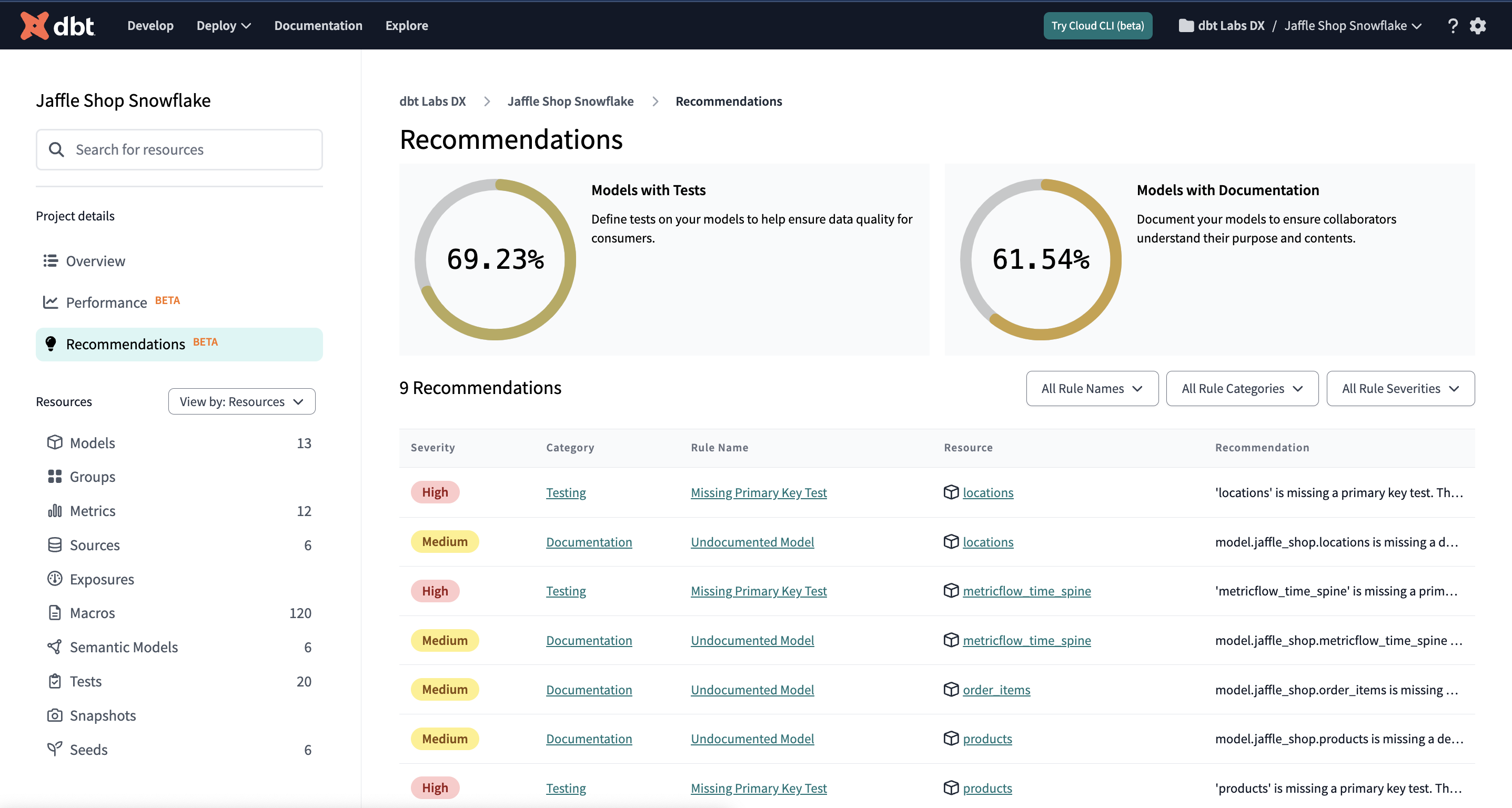 Example of the Recommendations overview page with project metrics and the recommendations for all resources in the project Example of the Recommendations overview page with project metrics and the recommendations for all resources in the project